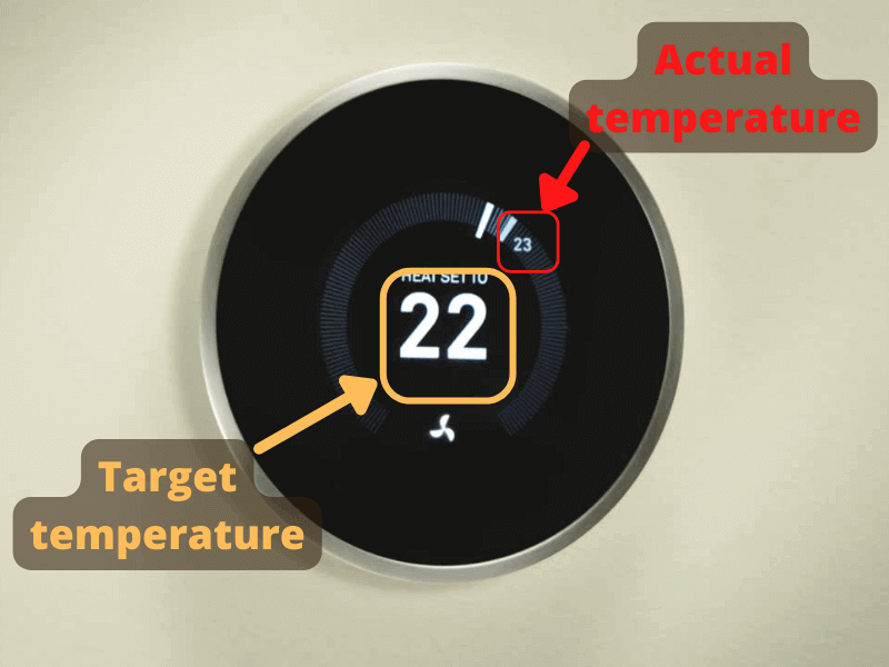 The Nest thermostat display, showing how to identify the actual and target temperatures